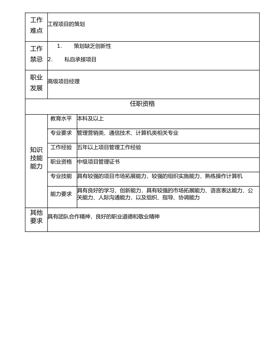 116010709 项目经理.doc_第2页