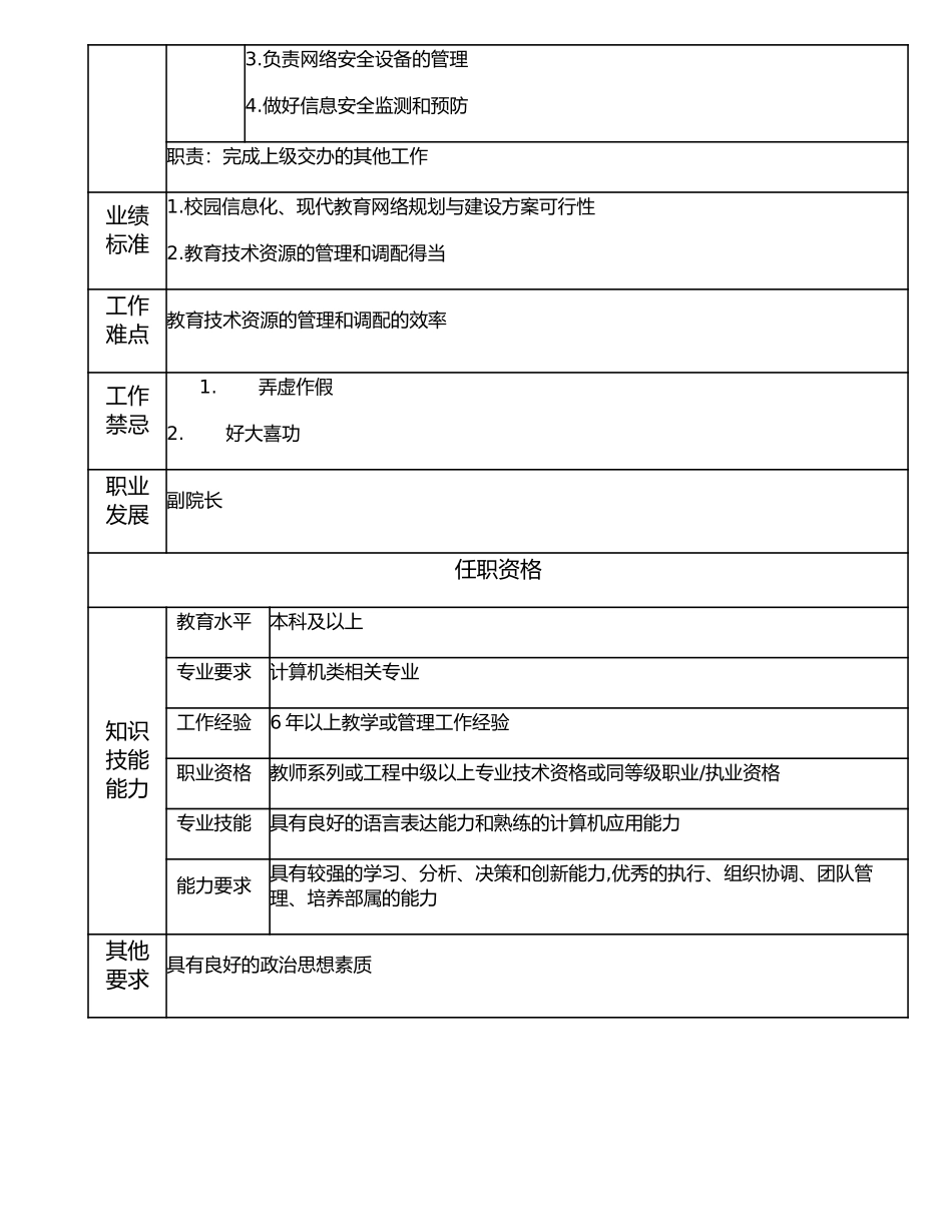 116000514 信息网络中心主任.doc_第2页