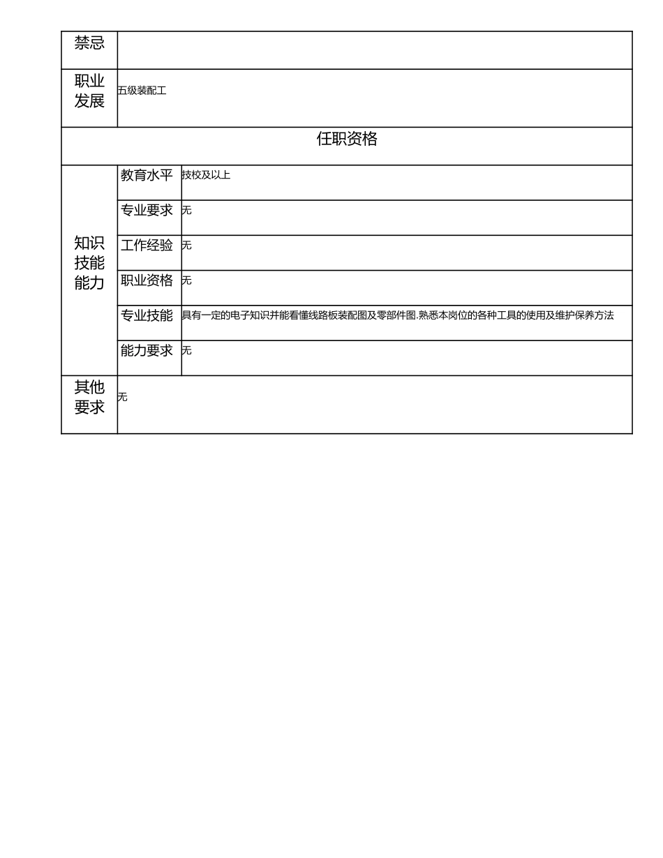 115021616 六级装配工.doc_第2页