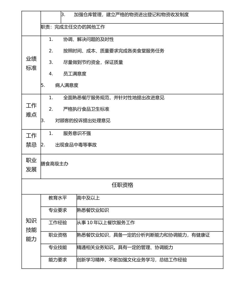 117011007 膳食主办.doc_第2页