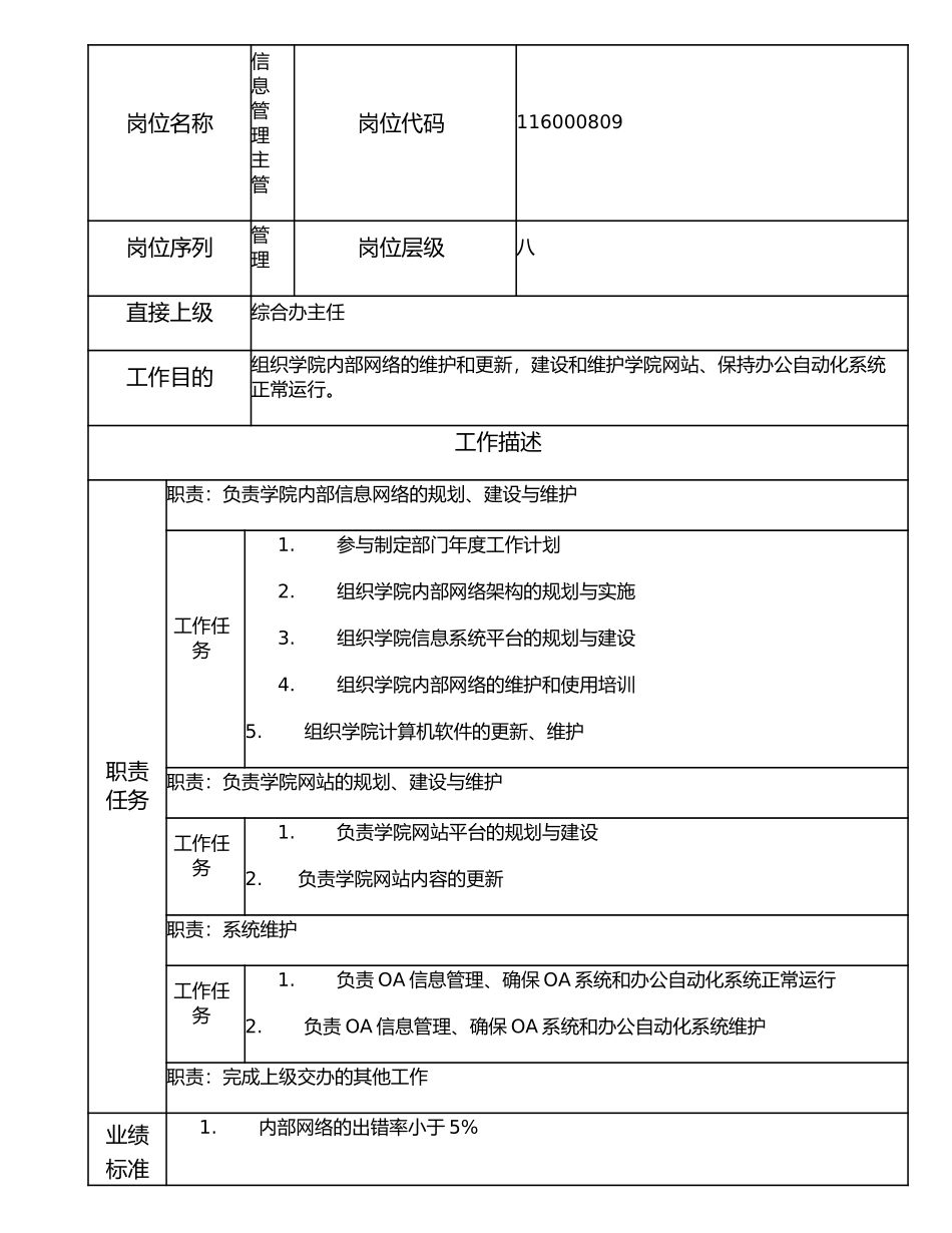 116000809 信息管理主管.doc_第1页
