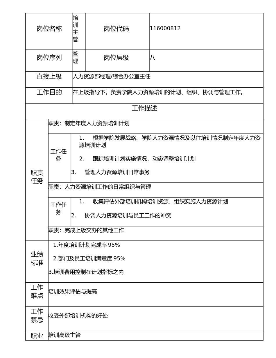 116000812 培训主管.doc_第1页
