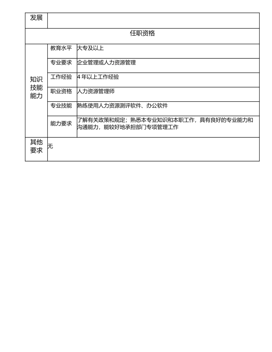 116000812 培训主管.doc_第2页