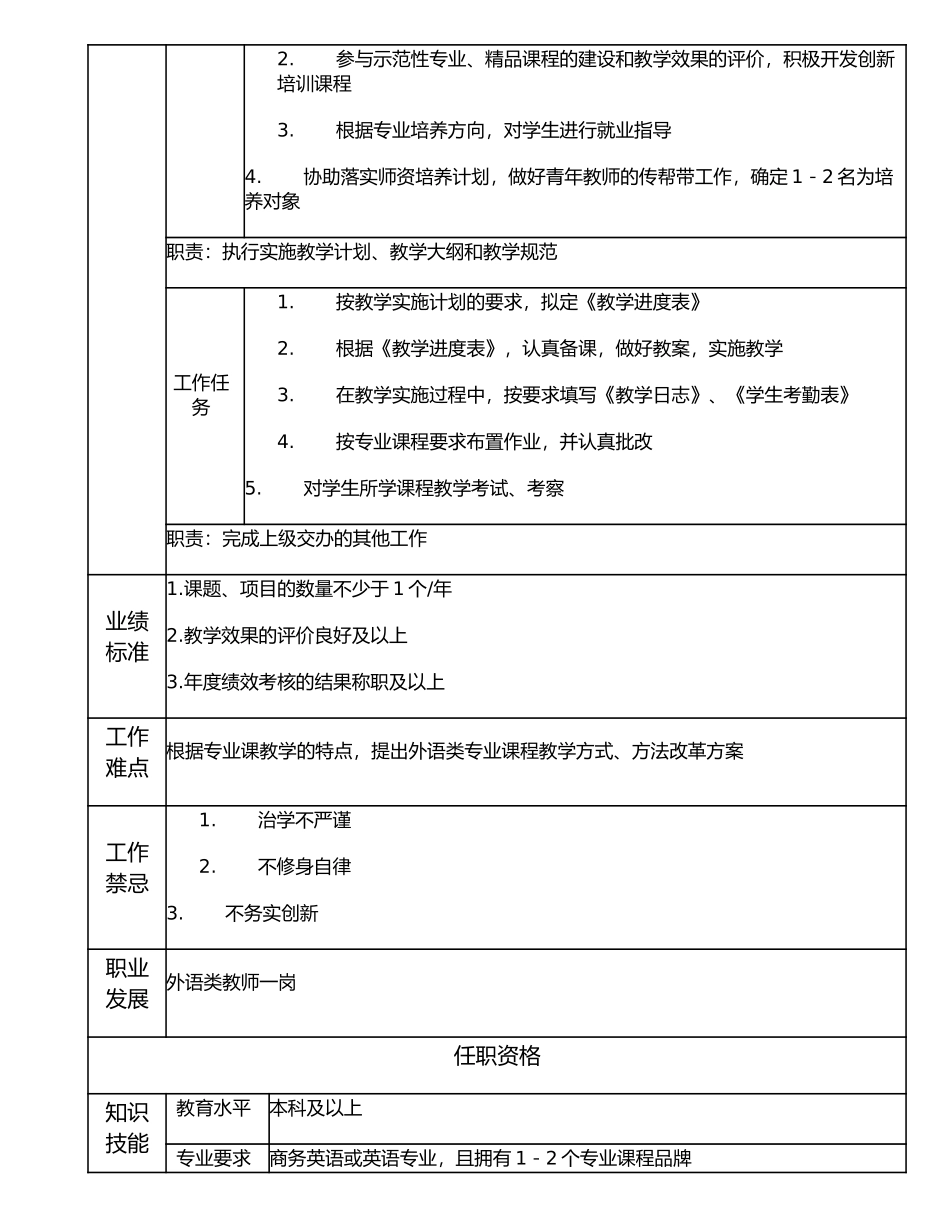 116010603 外语类教师二岗.doc_第2页