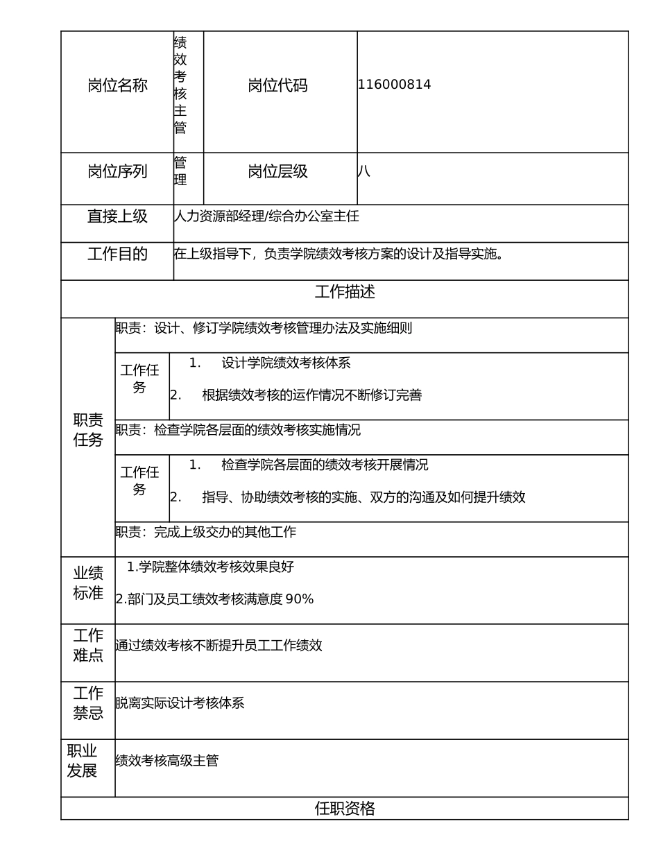 116000814 绩效考核主管.doc_第1页