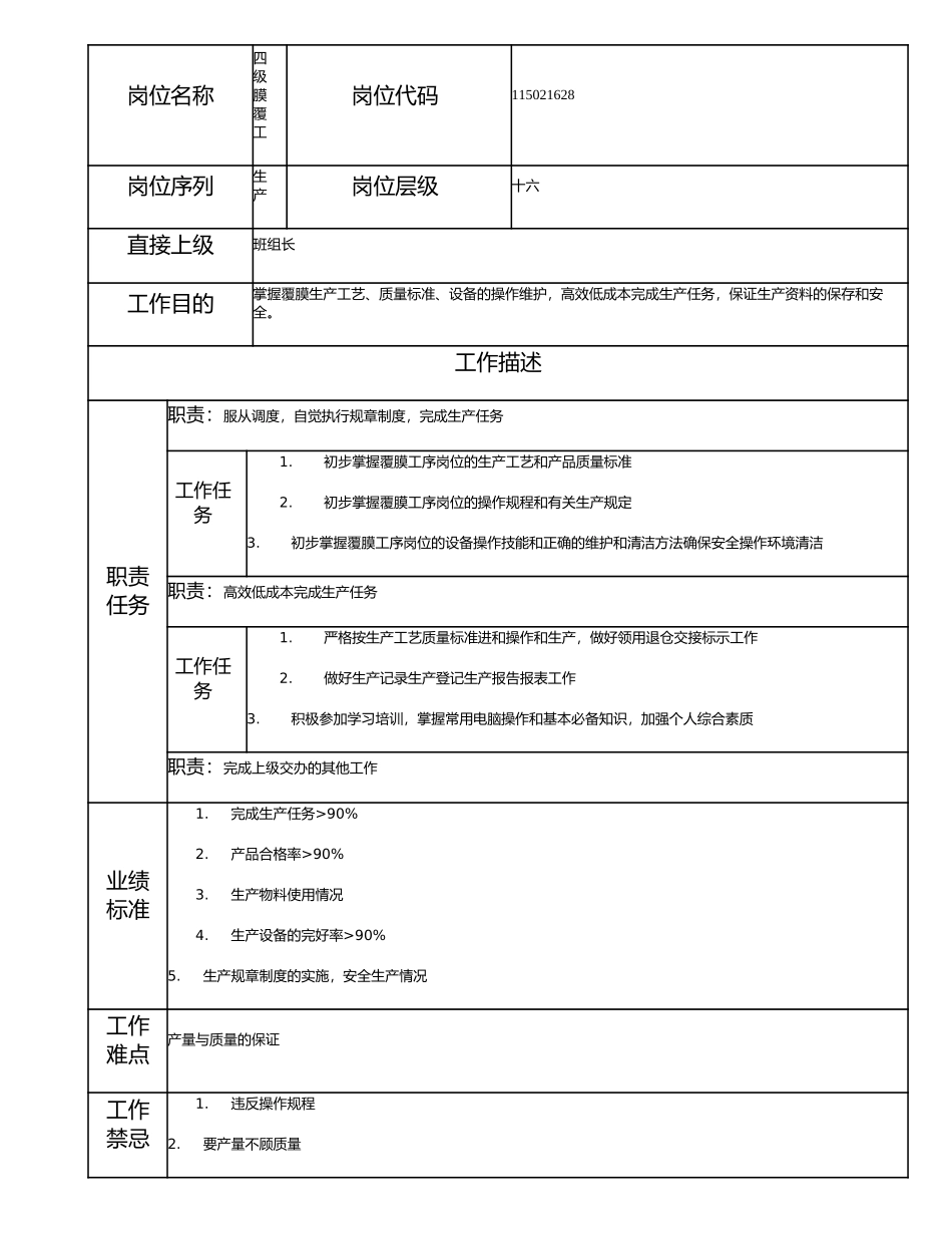115021628 四级膜覆工.doc_第1页