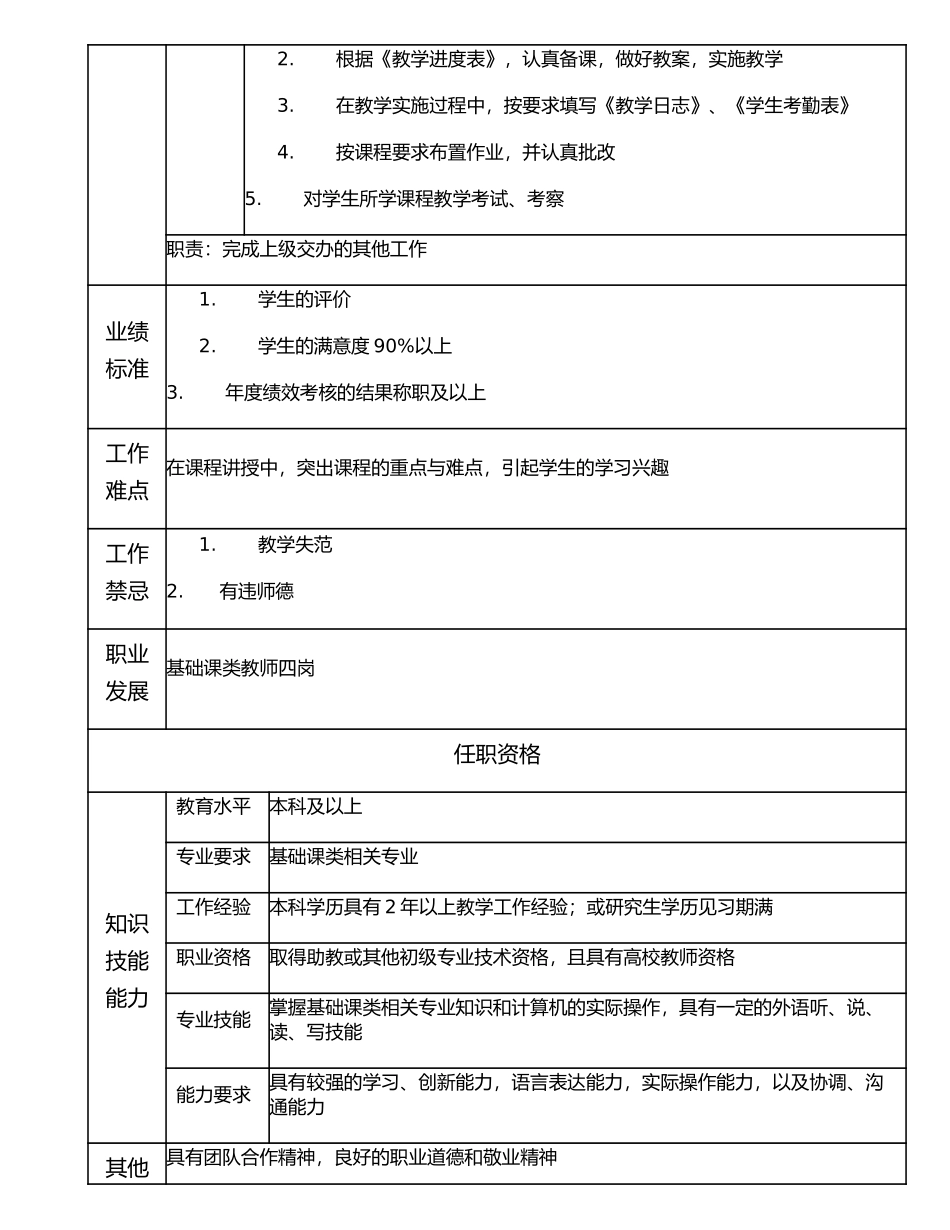 116010904 基础课类教师五岗.doc_第2页