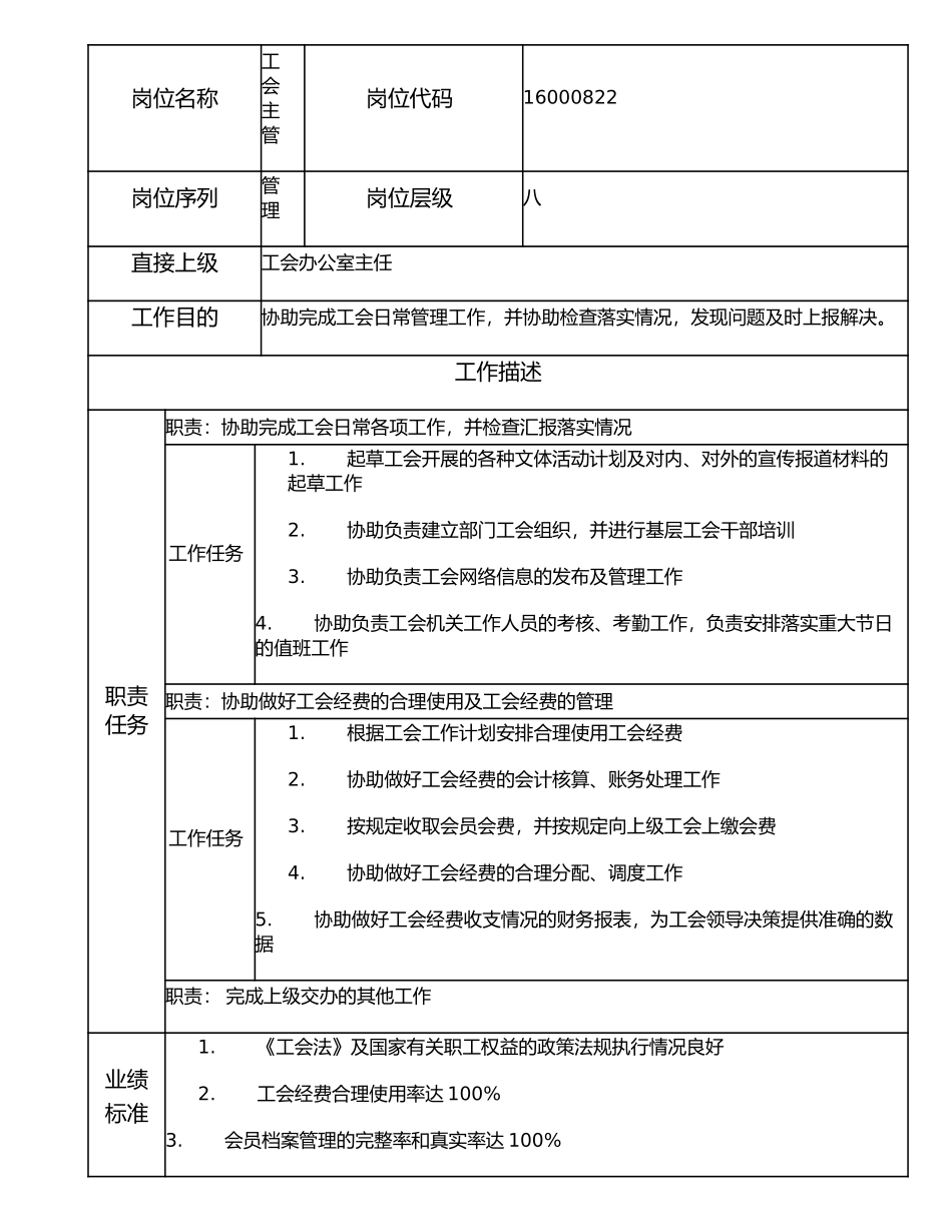 116000822 工会主管.doc_第1页