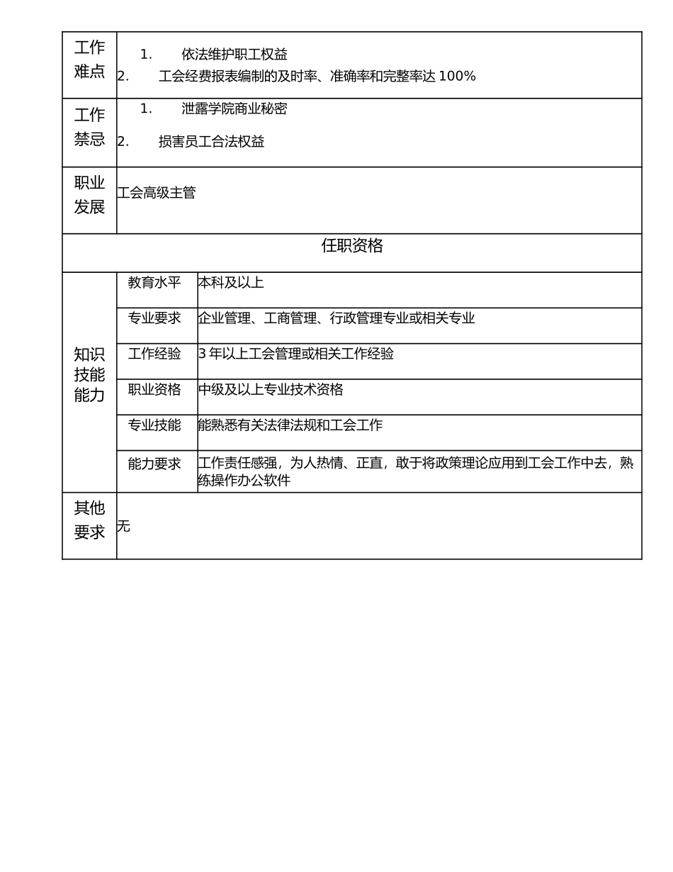 116000822 工会主管.doc_第2页