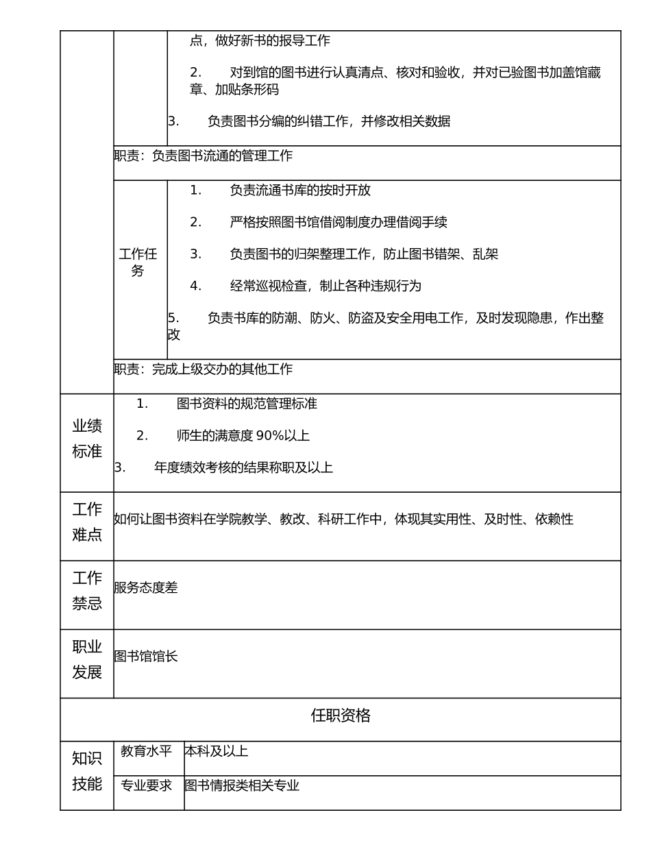 116010707 高级图书业务主管.doc_第2页