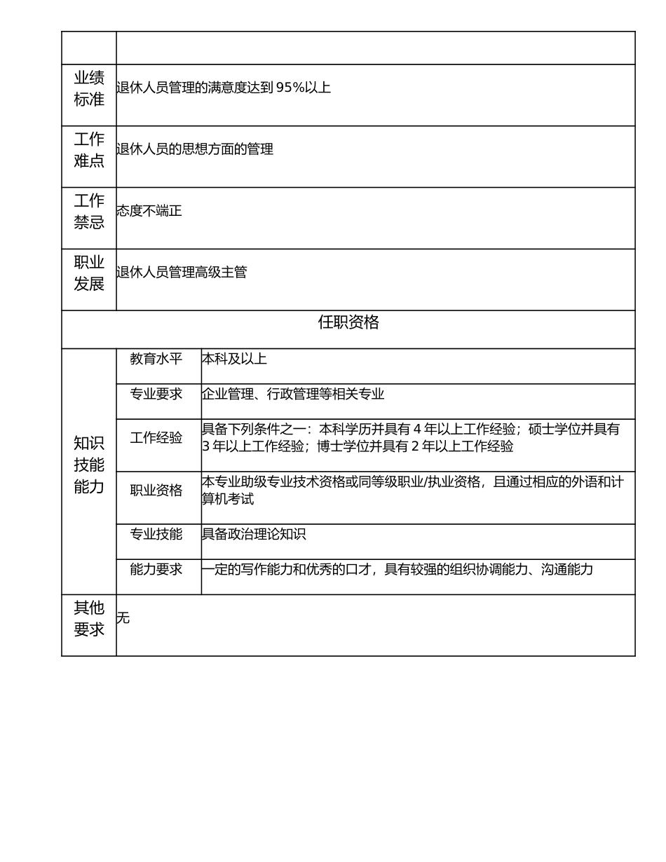 116000824 退休人员管理主管.doc_第2页