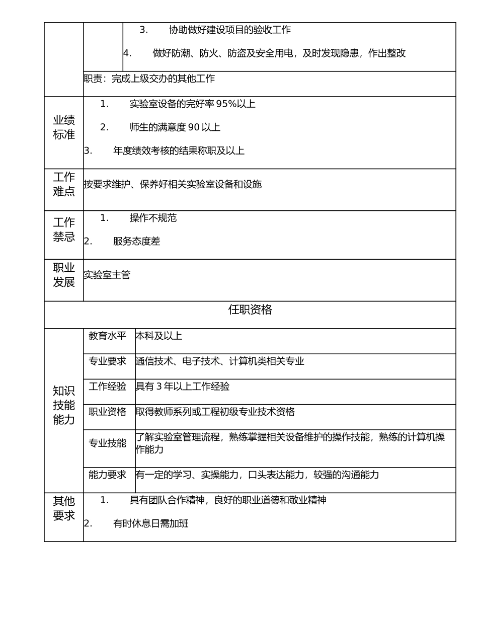 116010908 高级实验室主办.doc_第2页