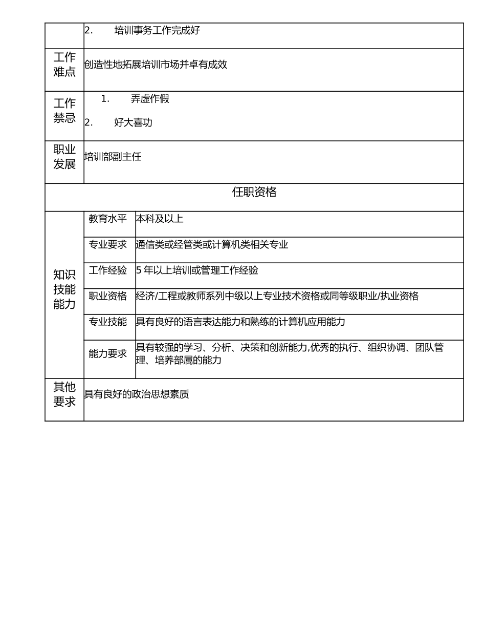 116000611 培训部副主任.doc_第2页
