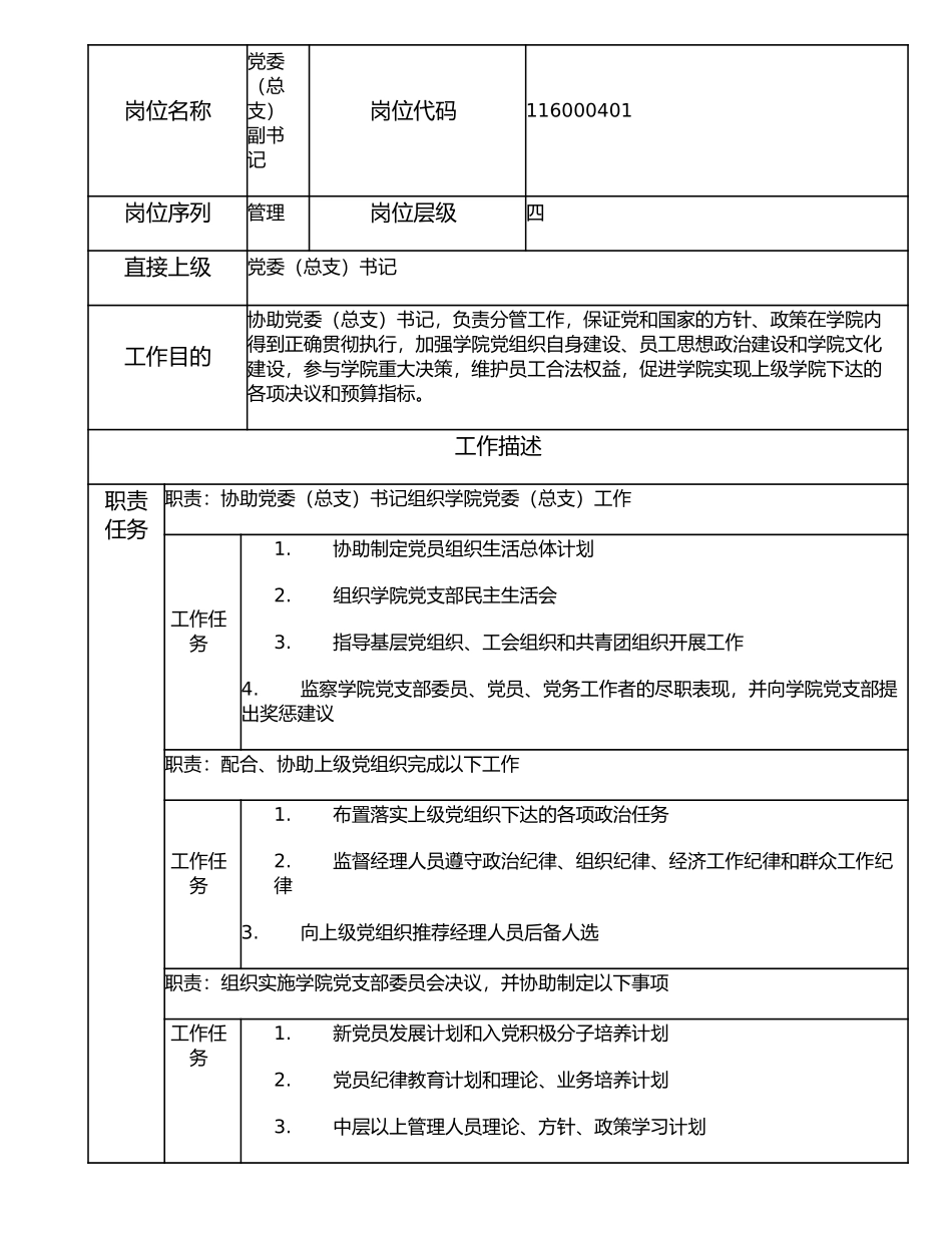 116000401 党委（总支）副书记.doc_第1页
