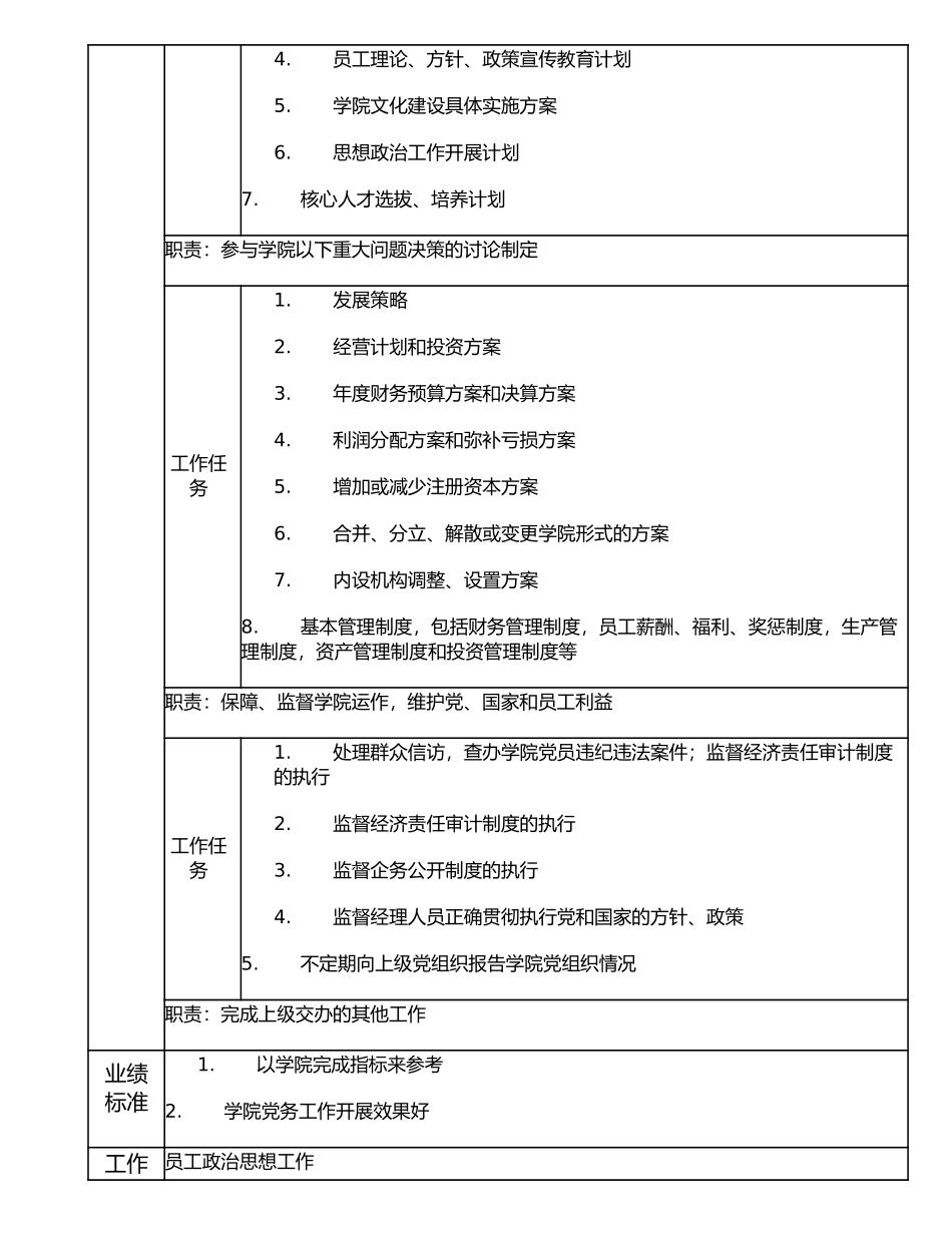 116000401 党委（总支）副书记.doc_第2页