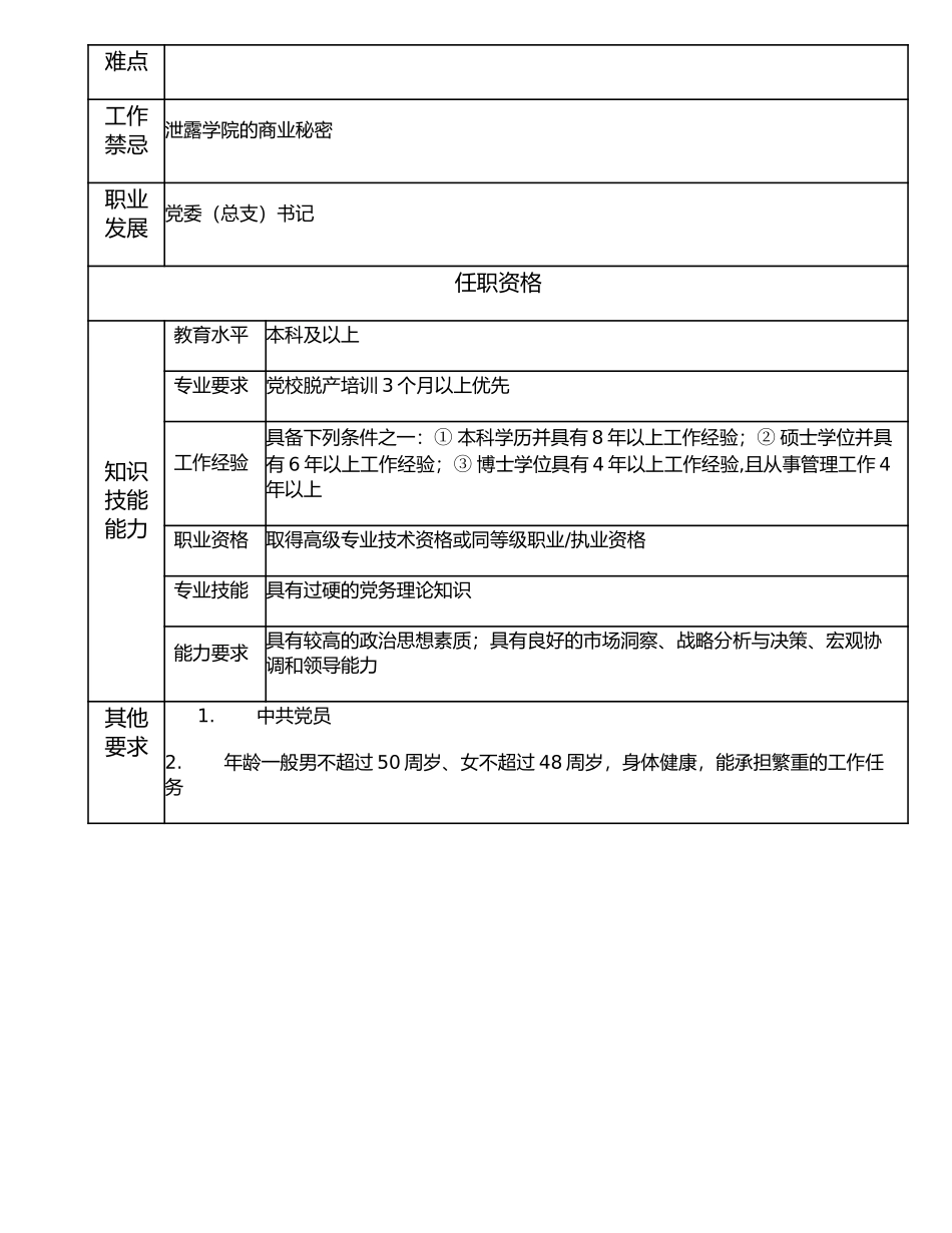 116000401 党委（总支）副书记.doc_第3页