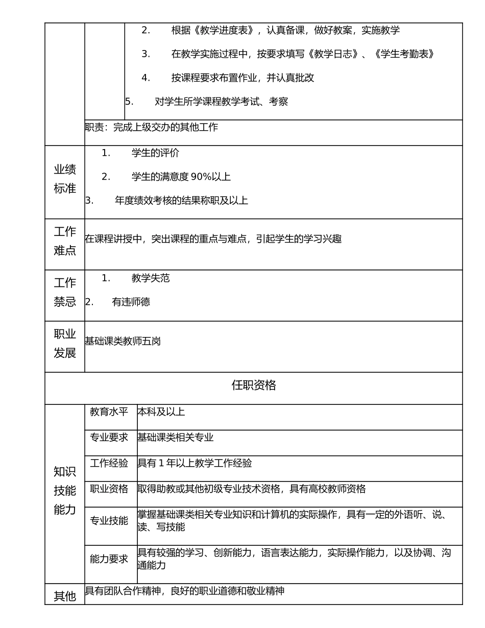 116011004 基础课类教师六岗.doc_第2页