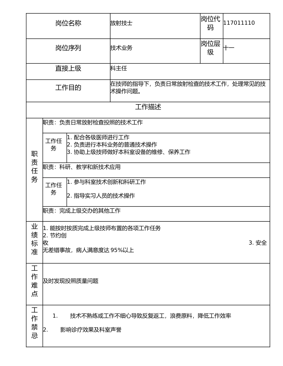 117011110 放射技士.doc_第1页