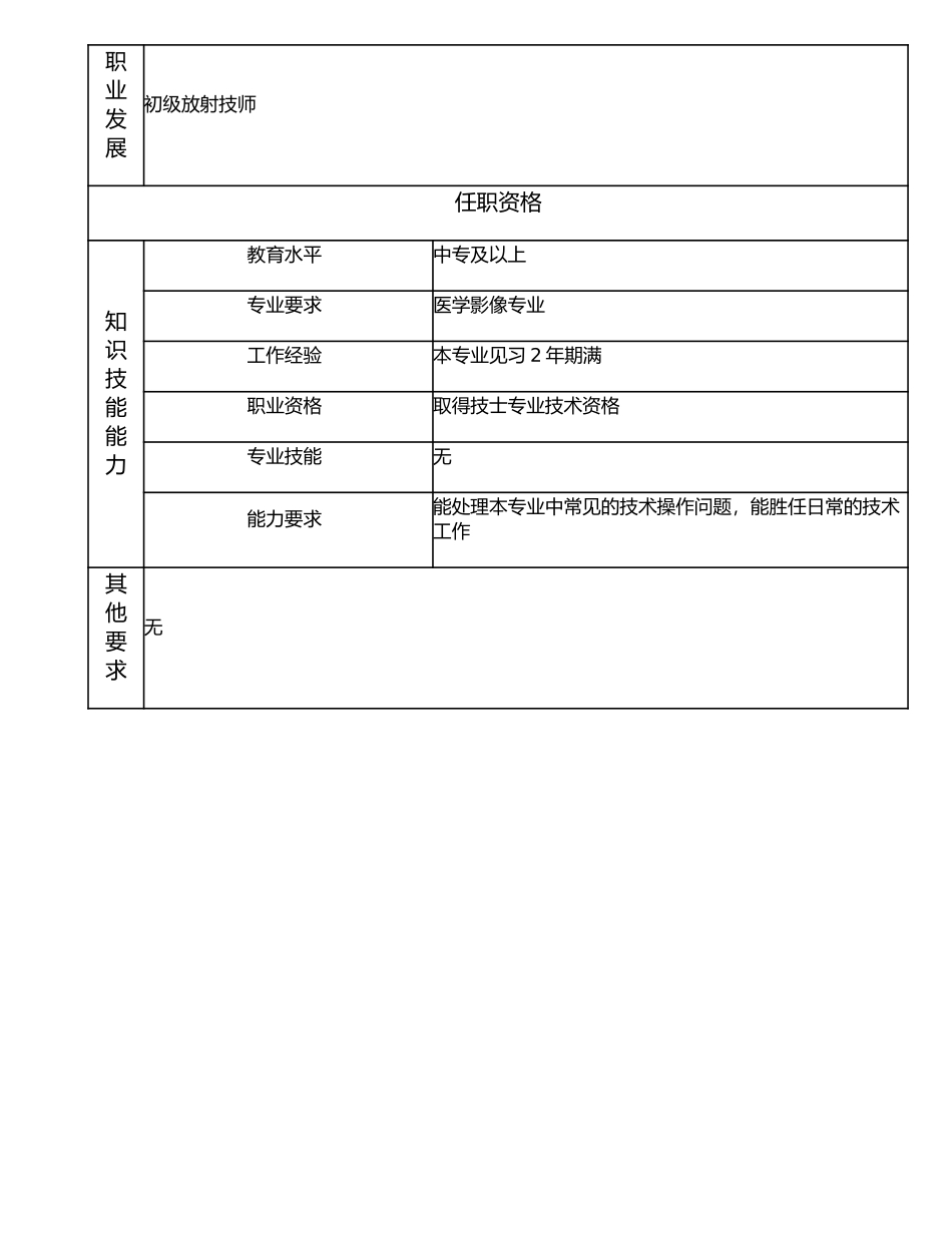 117011110 放射技士.doc_第2页