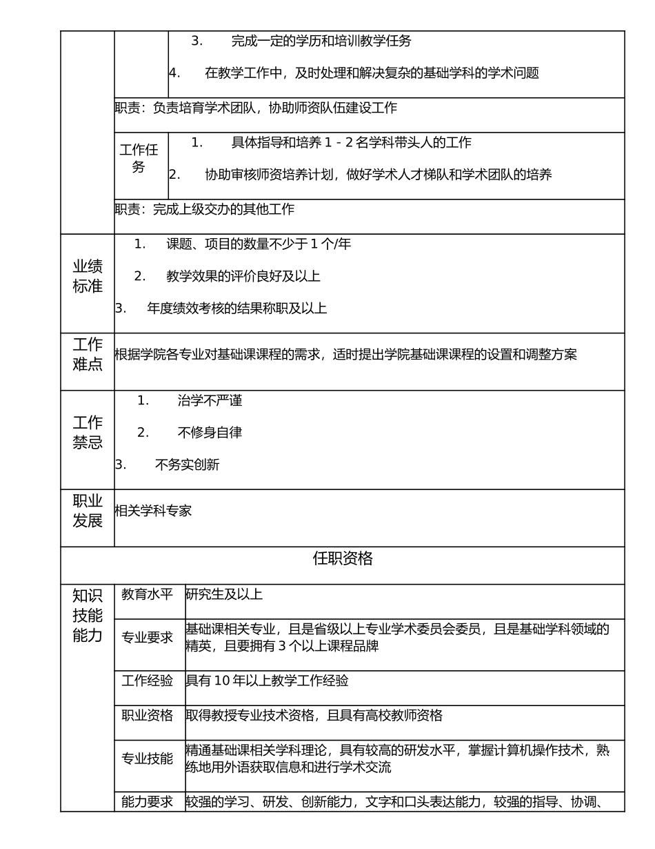 116010404 基础课类专家.doc_第2页