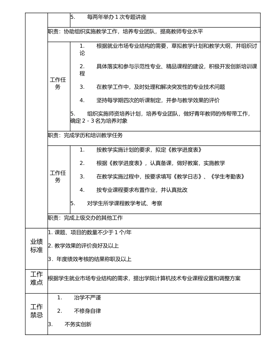 116010502 计算机类教师一岗.doc_第2页