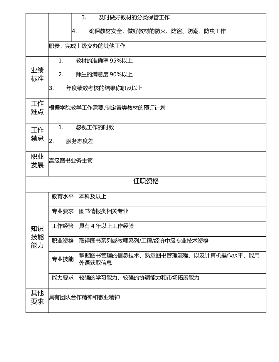 116010807 图书业务主管.doc_第2页