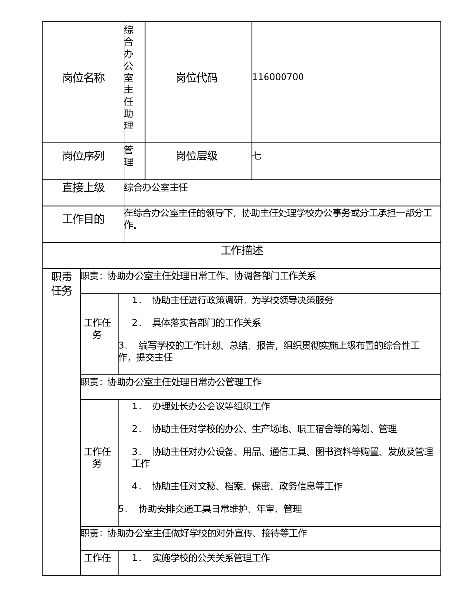 116000700 综合办公室主任助理.doc_第1页