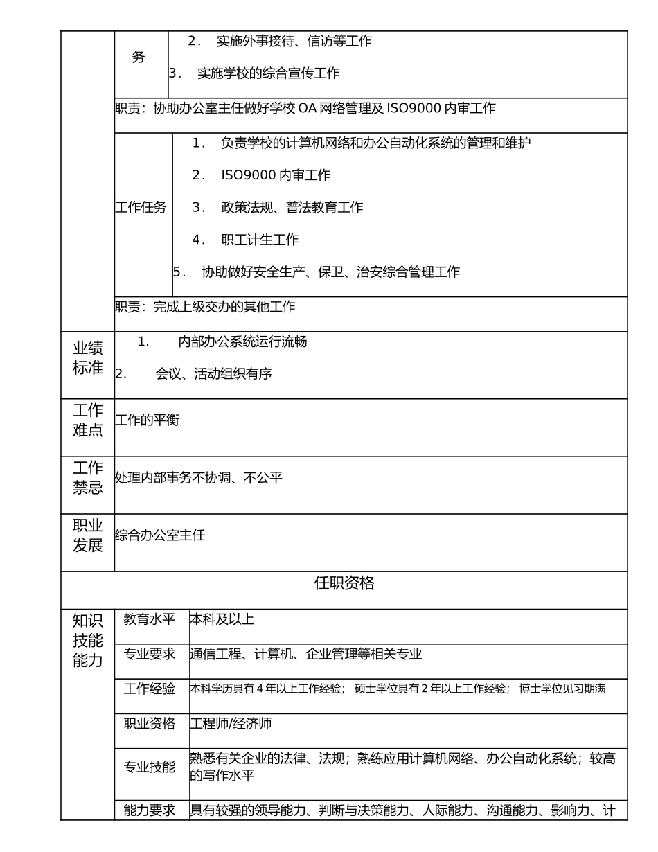 116000700 综合办公室主任助理.doc_第2页