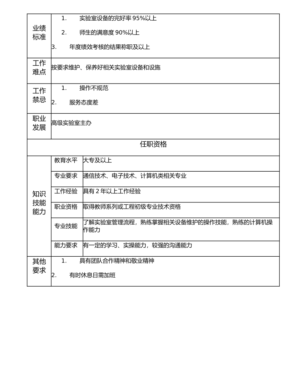 116011008 实验室主办.doc_第2页