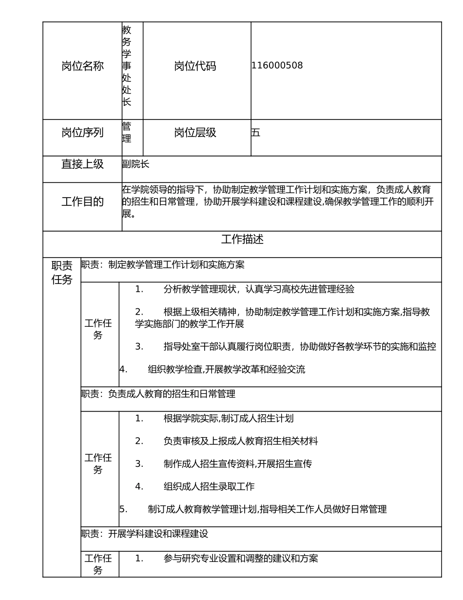 116000508 教务学事处处长.doc_第1页