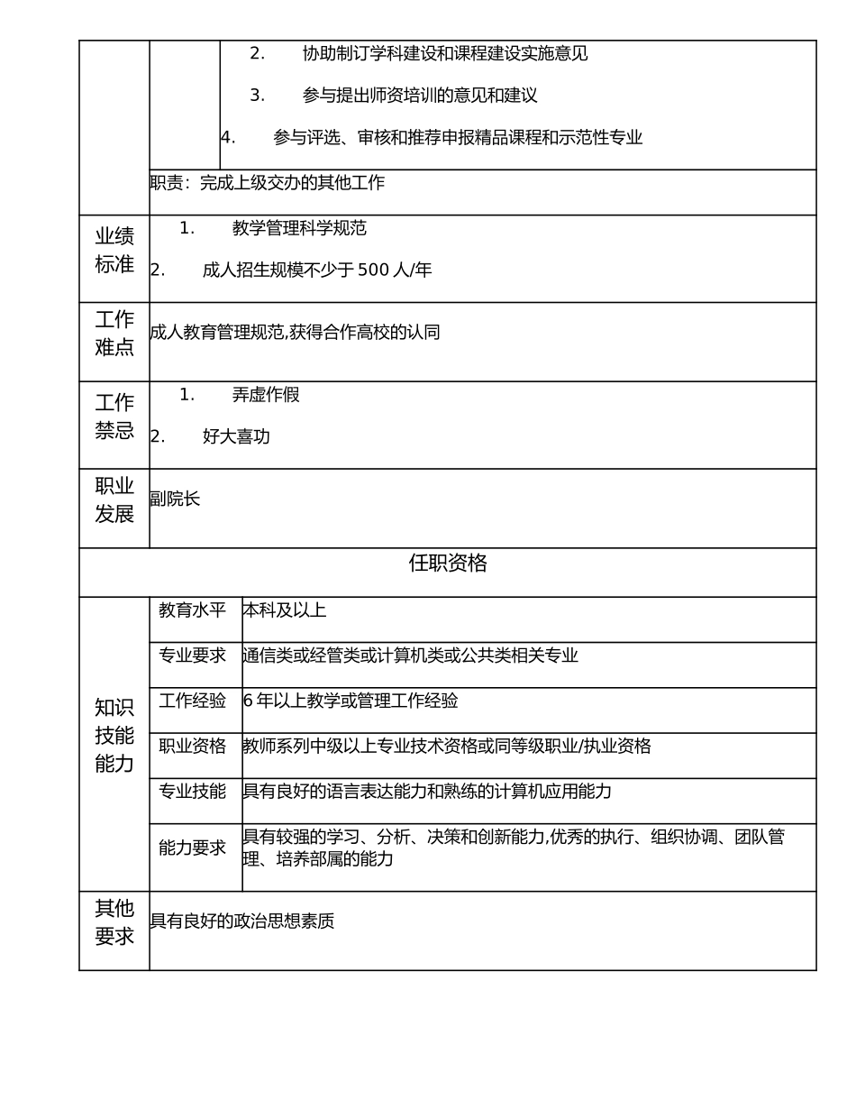 116000508 教务学事处处长.doc_第2页