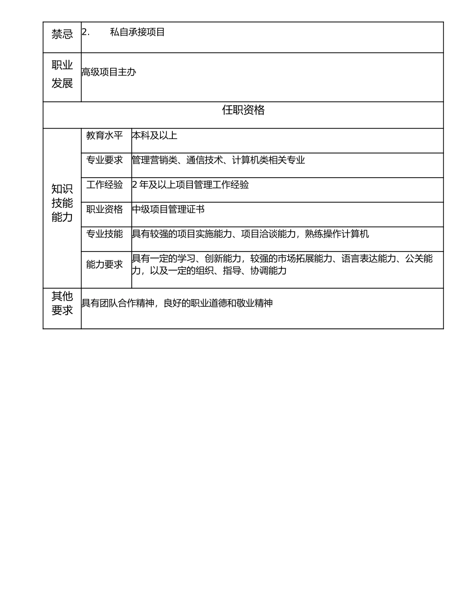 116011104 项目主办.doc_第2页