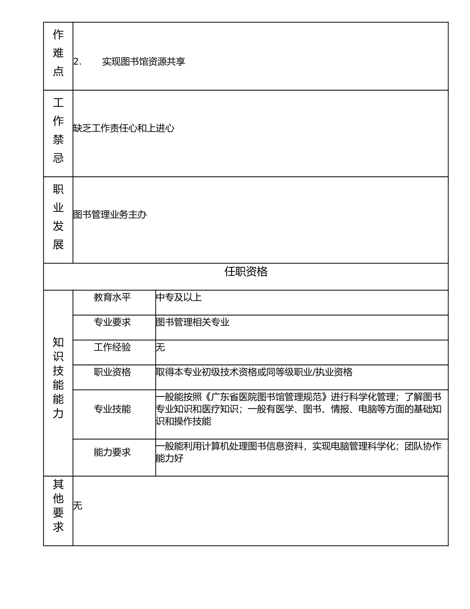 117011203 图书管理员.doc_第2页