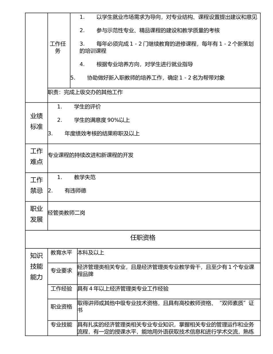 116010701 经管类教师三岗.doc_第2页