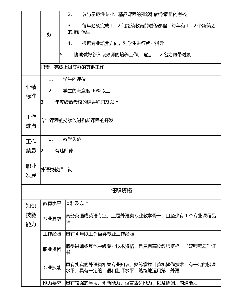 116010703 外语类教师三岗.doc_第2页