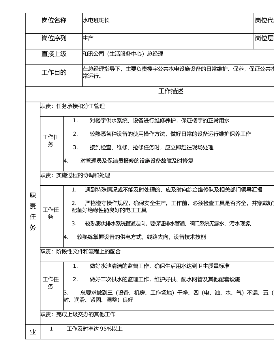 116020901 水电班班长.doc_第1页
