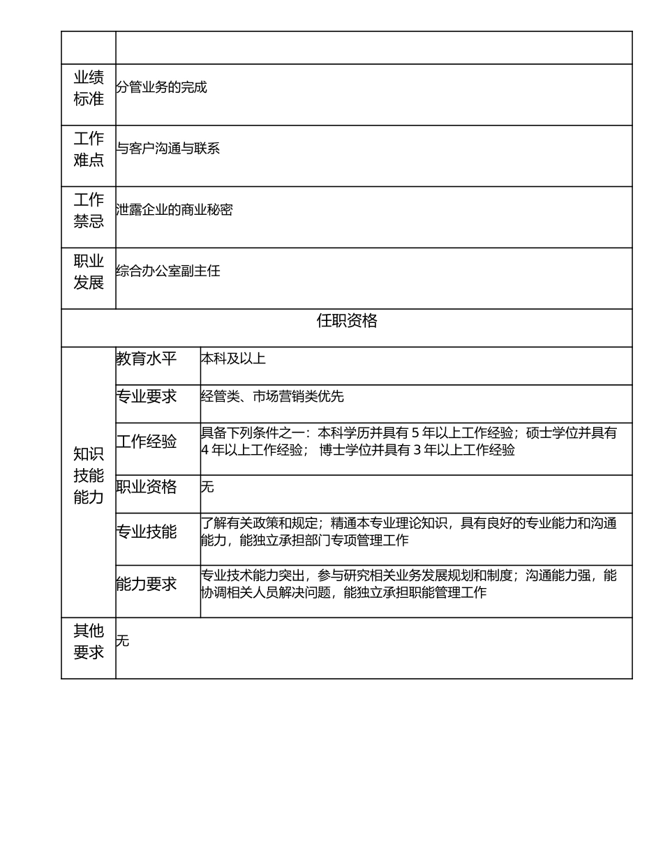 116000710 公关与外事高级主管.doc_第2页