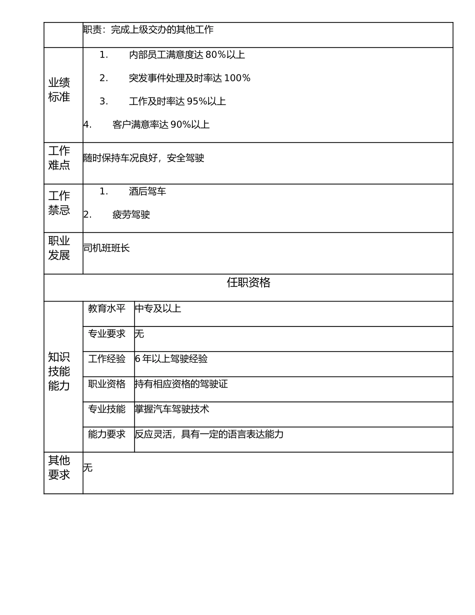 116021000 高级驾驶员.doc_第2页