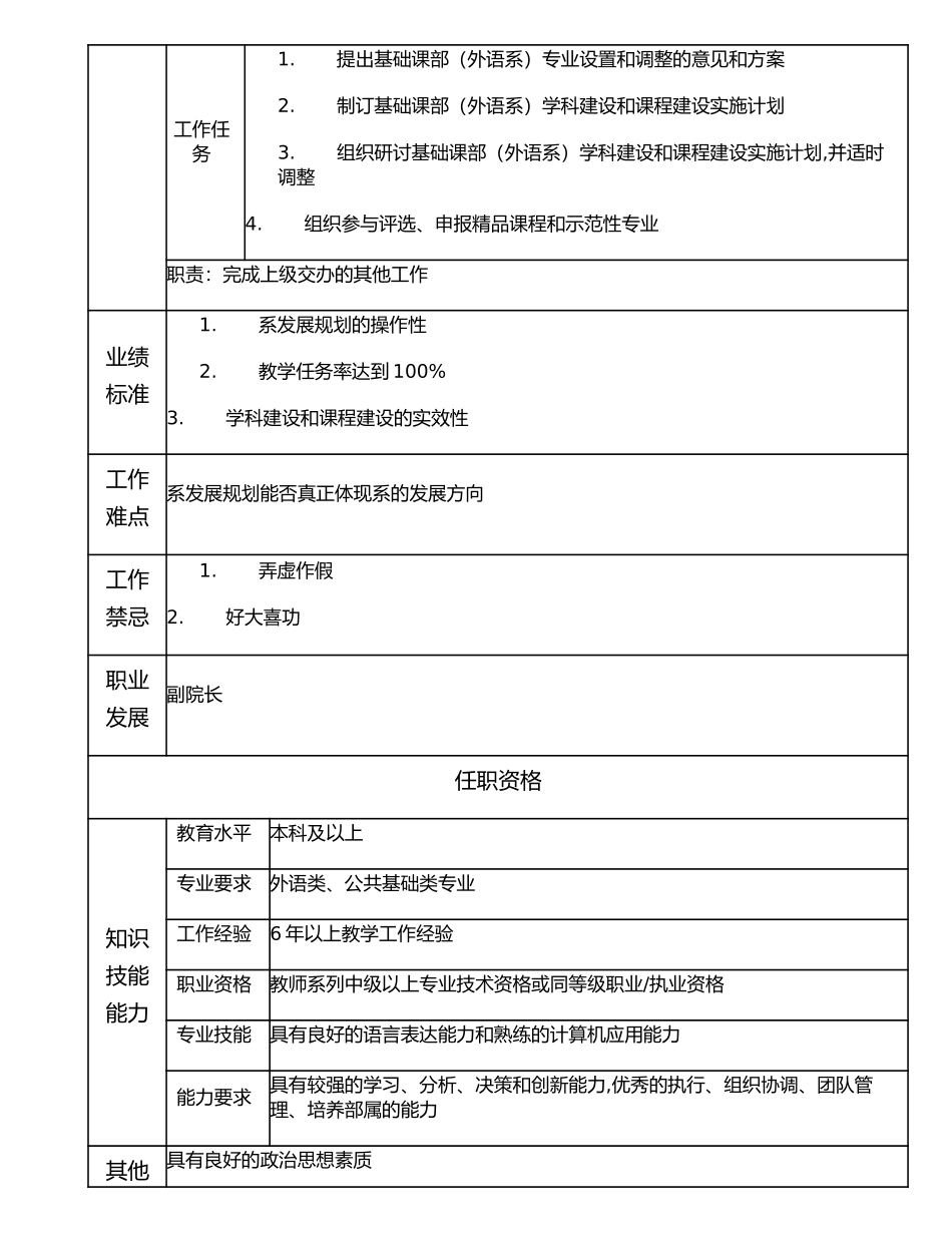 116000518 基础课部（外语系）主任.doc_第2页