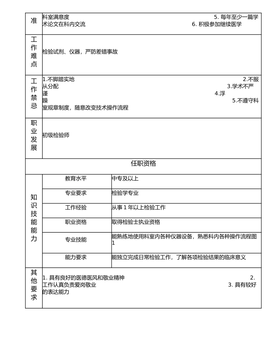 117011213 初级检验士.doc_第2页