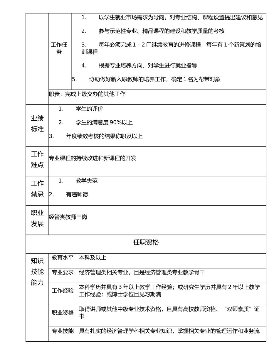 116010801 经管类教师四岗.doc_第2页