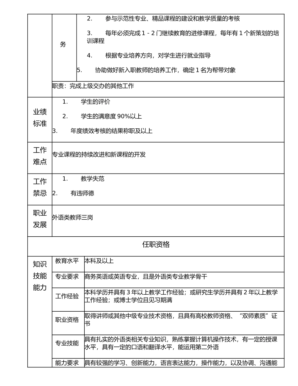 116010803 外语类教师四岗.doc_第2页