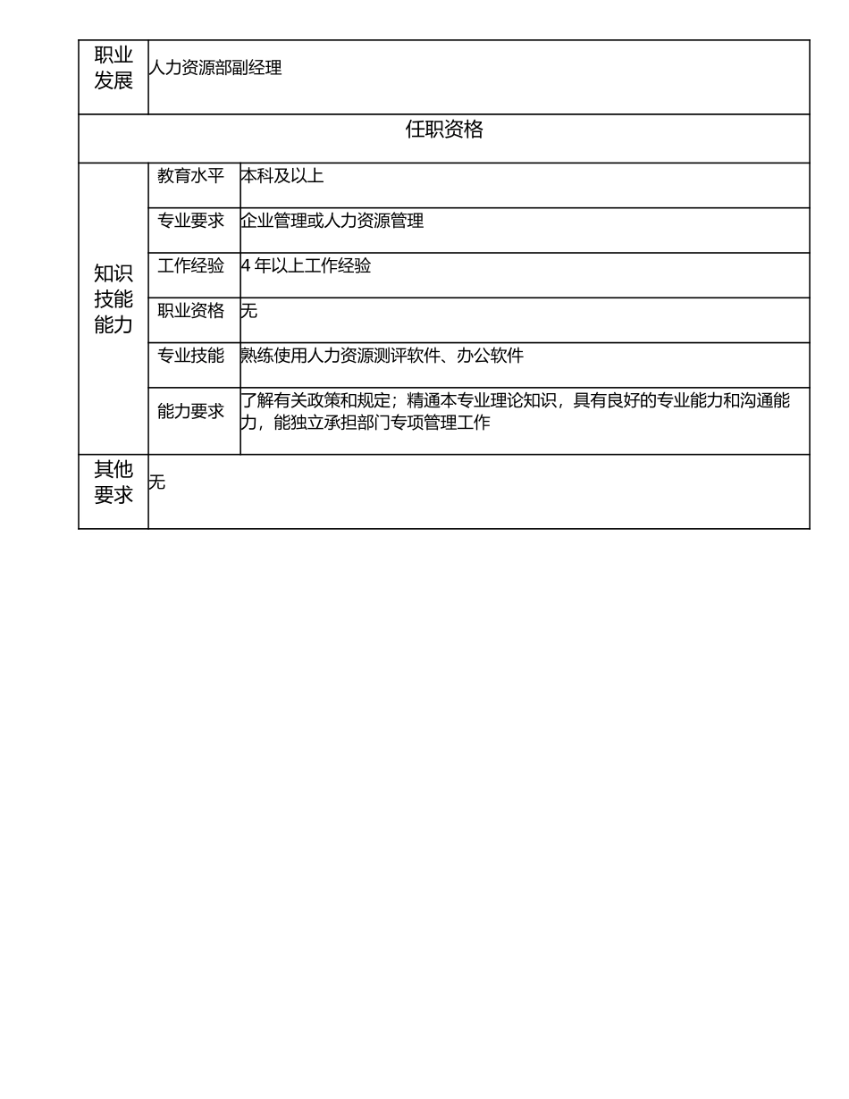 116000720 社会保险高级主管.doc_第2页