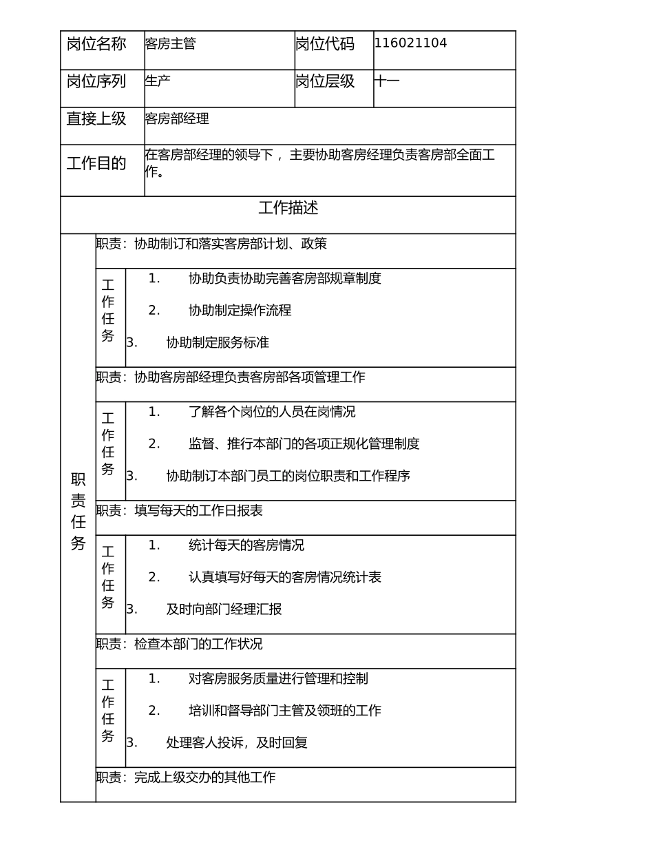 116021104 客房主管.doc_第1页