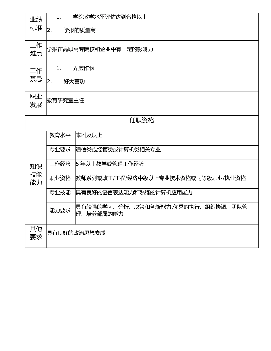 116000605 教育研究室副处长.doc_第2页