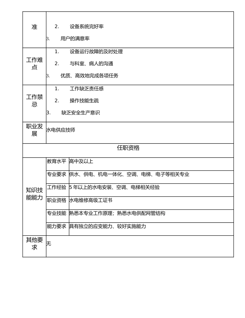 117021001 水电供应高级工.doc_第2页