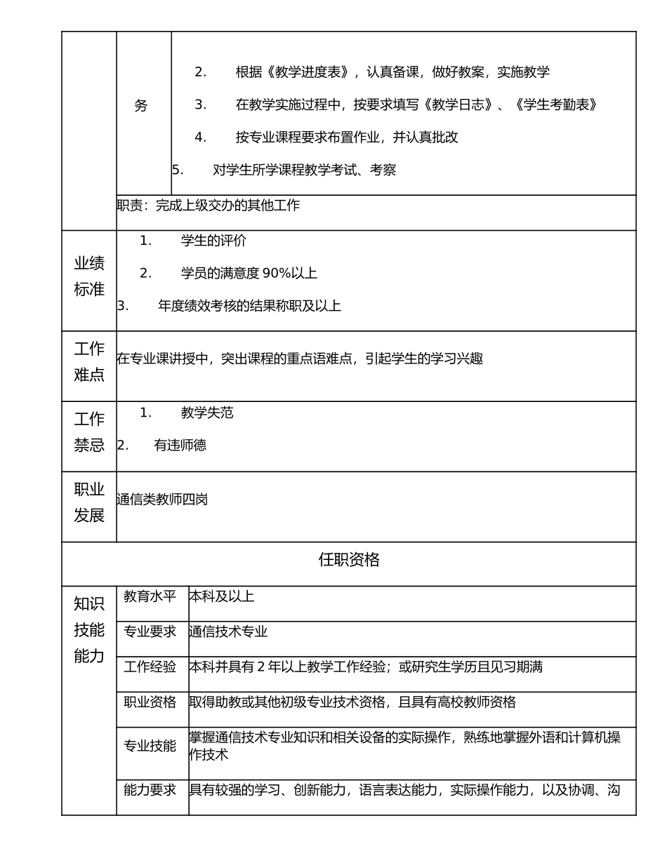 116010900 通信类教师五岗.doc_第2页