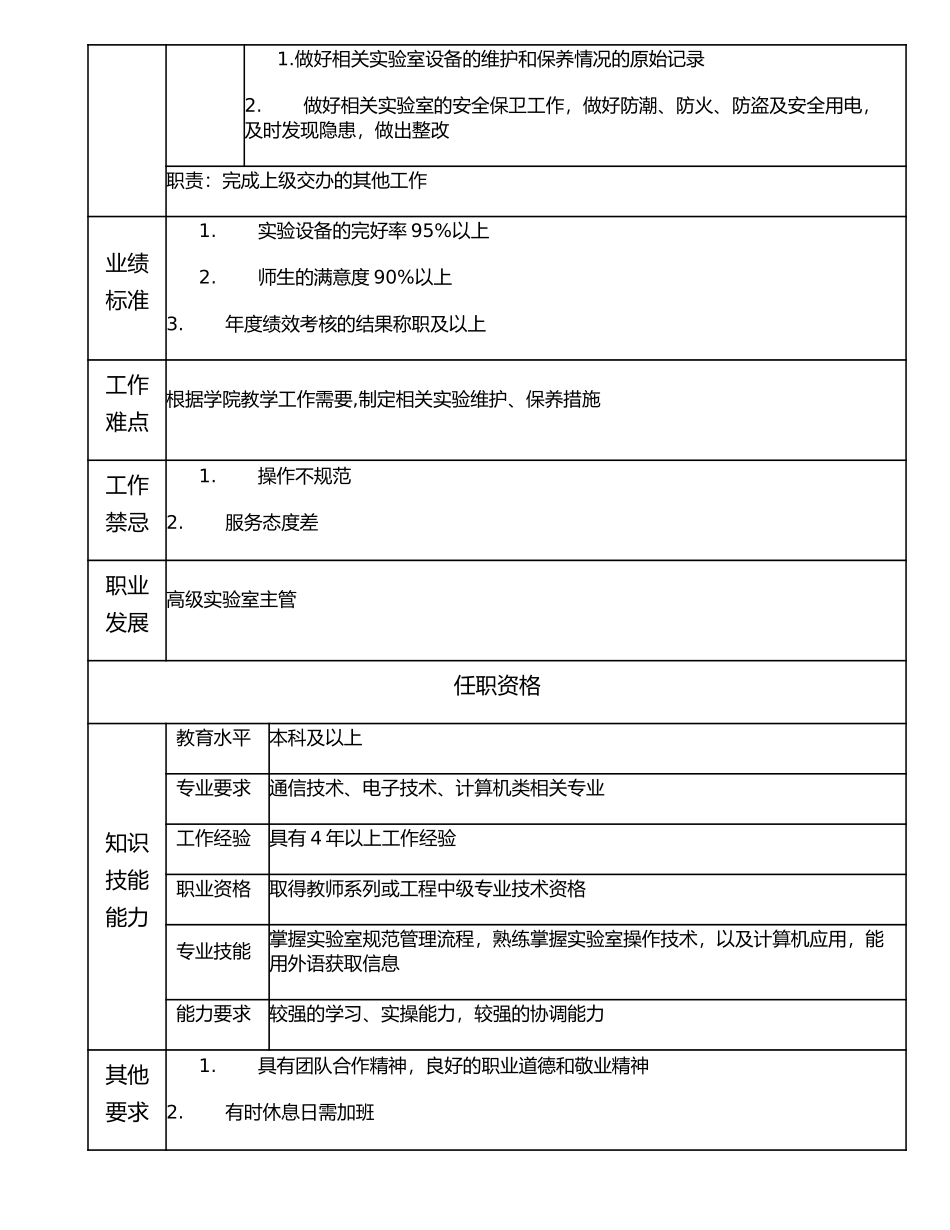 116010808 实验室主管.doc_第2页