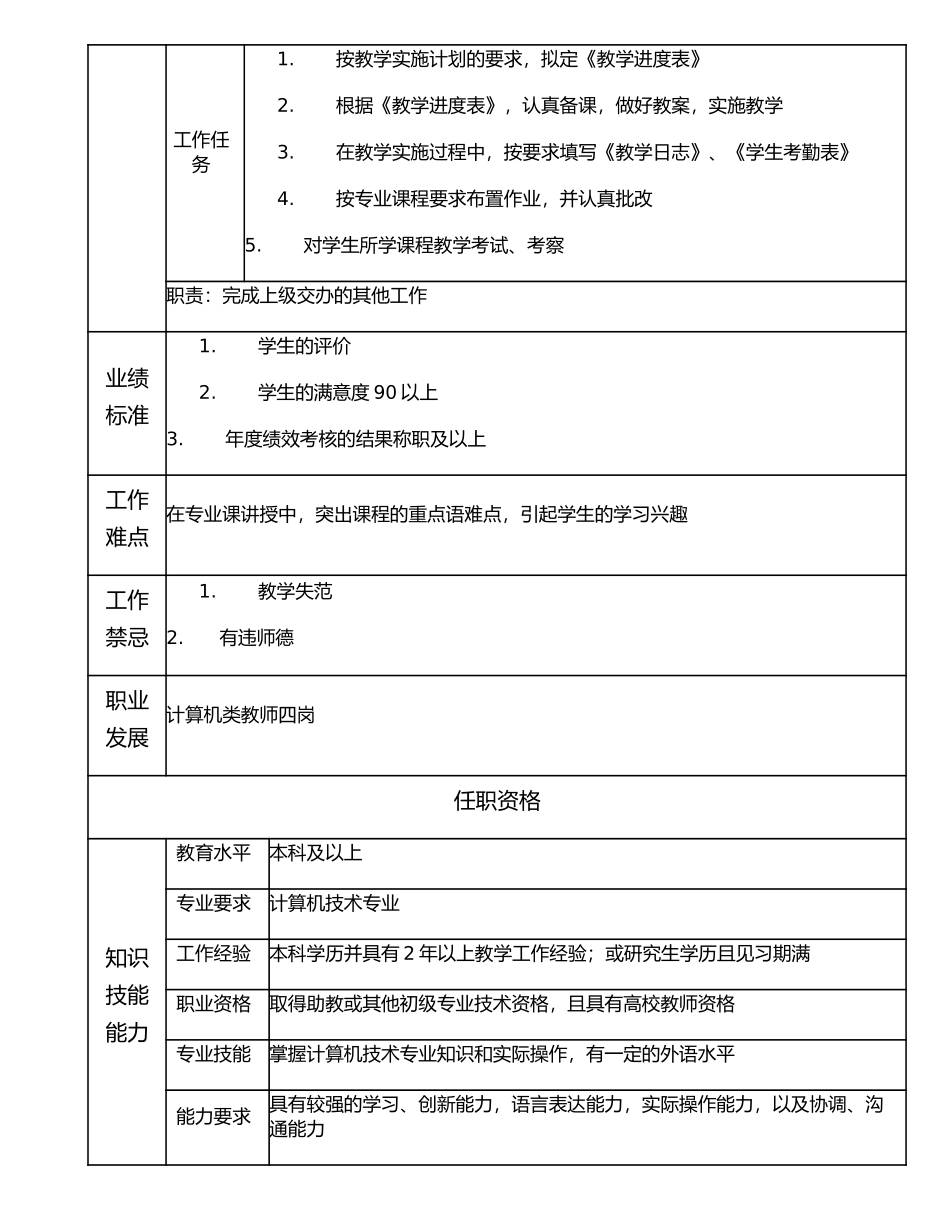 116010902 计算机类教师五岗.doc_第2页