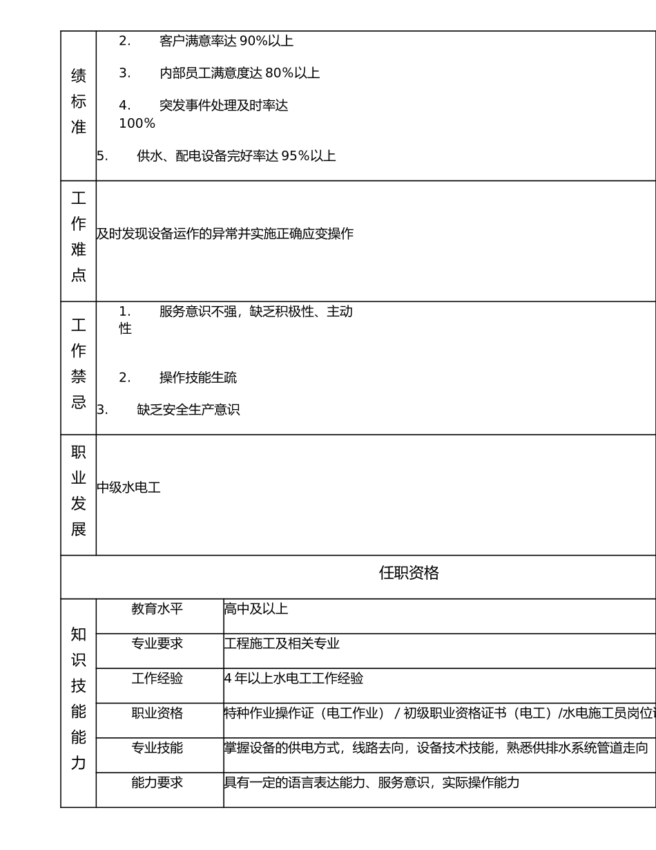 116021201 初级水电工.doc_第2页